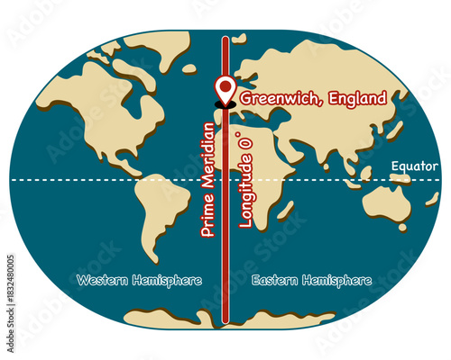 
Prime Meridian poster, Longitude zero degree in Prime Meridian concept vector illustration	
