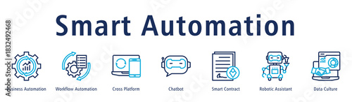 Smart Automation web banner icon vector illustration concept with icon of business automation, workflow automation, cross platform, chatbot, smart contract, robotic assistant, and data culture.