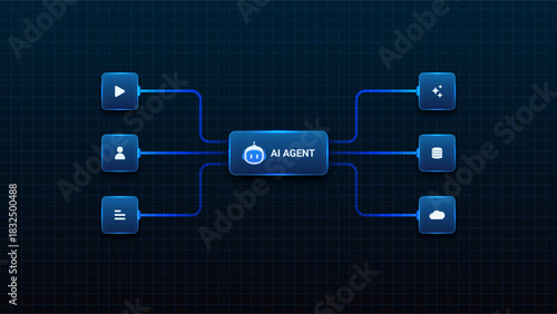 AI workflow automation artificial intelligence. ai agent network diagram connecting cloud, database, generative and automation system.