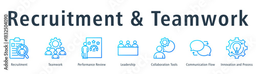Recruitment and teamwork web banner icon vector illustration concept with icon of recruitment, teamwork, performance review, leadership, collaboration tools, and communication flow.
