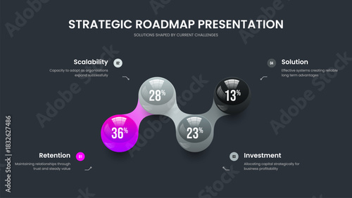 Educational Planning Presentation Design Vector Illustration. Modern Review Four Element Chart Slide Template. Marketing Portfolio 4 Option Diagram Slideshow Layout.