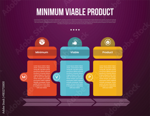 MVP minimum viable product infographic template with creative table with circle header and side with dark background style with 3 point for slide presentation