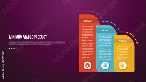 MVP minimum viable product infographic template with round box container decrease gradually with dark background style with 3 point for slide presentation