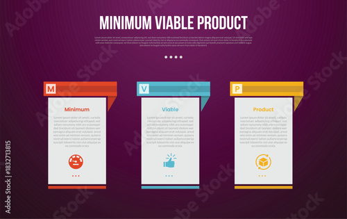 MVP minimum viable product infographic template with creative table with separated header with dark background style with 3 point for slide presentation