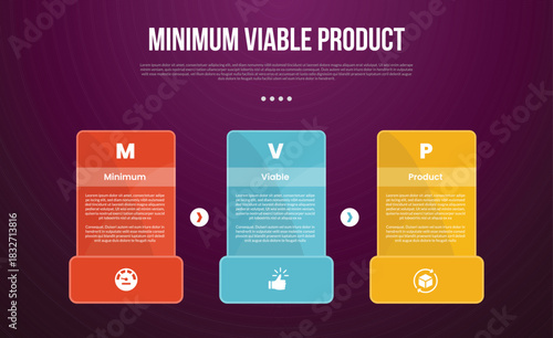 MVP minimum viable product infographic template with creative table with bold big footer bottom with dark background style with 3 point for slide presentation