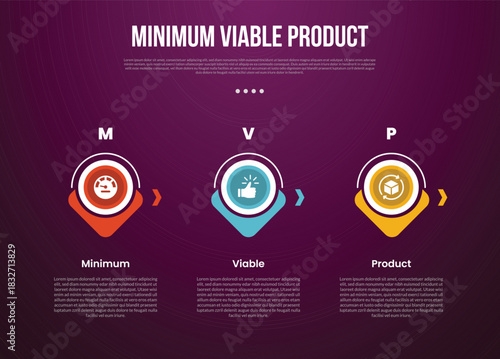 MVP minimum viable product infographic template with creative circle outline and arrow bottom direction with dark background style with 3 point for slide presentation