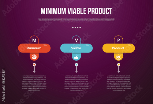 MVP minimum viable product infographic template with round rectangle with outline circle on top with dark background style with 3 point for slide presentation