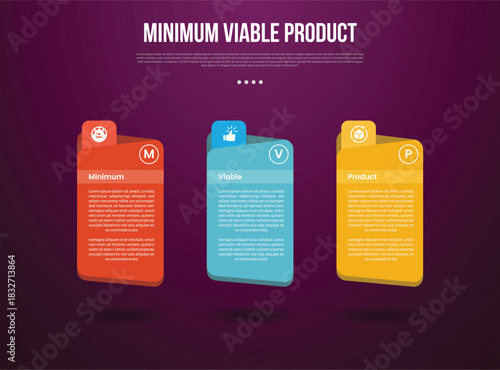 MVP minimum viable product infographic template with creative folder box container with dark background style with 3 point for slide presentation