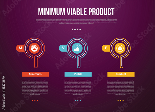 MVP minimum viable product infographic template with creative circle outline and round rectangle box with dark background style with 3 point for slide presentation