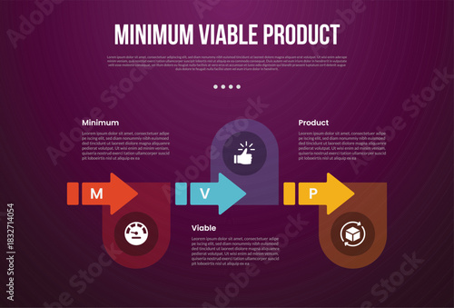 MVP minimum viable product infographic template with big arrow right direction on horizontal line with dark background style with 3 point for slide presentation