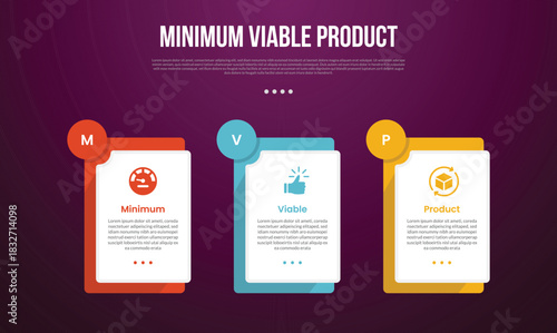 MVP minimum viable product infographic template with big rectangle box with layer stack and circle badge on top with dark background style with 3 point for slide presentation