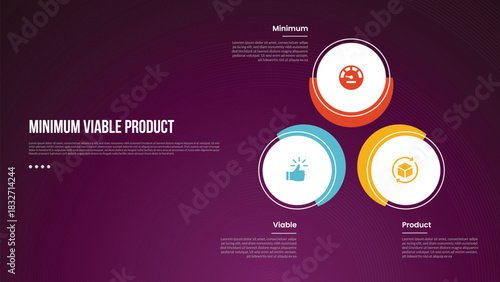 MVP minimum viable product infographic template with creative circle and outline line cycle with dark background style with 3 point for slide presentation