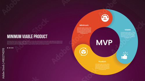MVP minimum viable product infographic template with thick outline circle like piechart shape with dark background style with 3 point for slide presentation