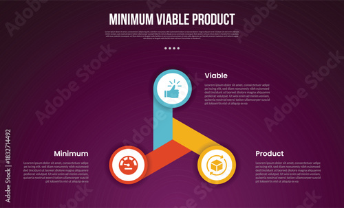 MVP minimum viable product infographic template with cycle circular circle with long fan shape with dark background style with 3 point for slide presentation