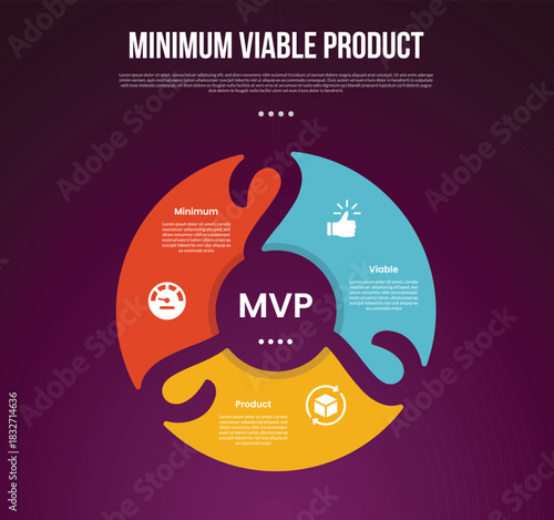 MVP minimum viable product infographic template with cycle circular creative piechart with swirl edge with dark background style with 3 point for slide presentation
