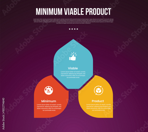 MVP minimum viable product infographic template with cycle circular leaf shape spreading direction with dark background style with 3 point for slide presentation