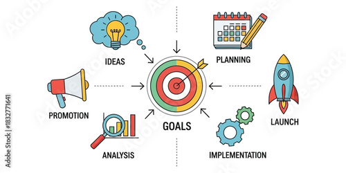 Strategic Goal Setting Ideas, Planning, Promotion, Analysis, Implementation, and Launch