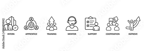 Trainee program and apprenticeship On the Job Training Learning Vector Illustration Concept 