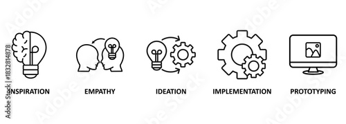 Design thinking process infographic concept. Vector icons illustrate inspiration, empathy, ideation, implementation and prototyping 