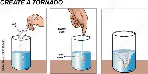 How to make a simple water bottle tornado