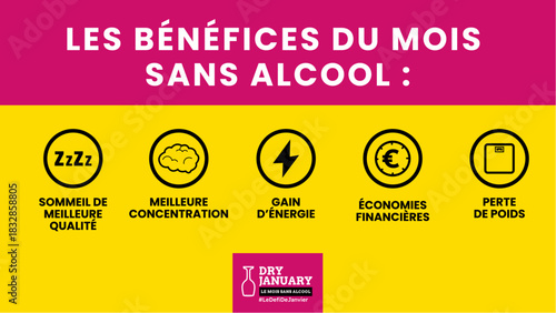 Infographie sur les bénéfices du Dry January : sommeil amélioré, énergie, concentration, économies, perte de poids. Visuel éducatif pour campagnes santé et bien-être.