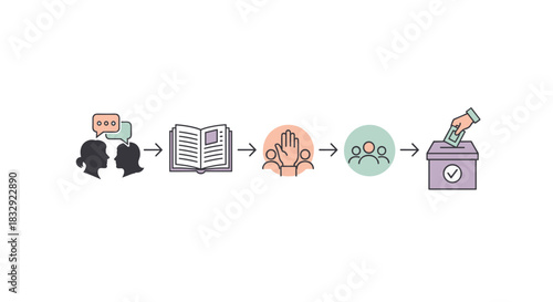 This illustration depicts the essential stages of a democratic process, from public discourse and education to community participation and electoral voting.