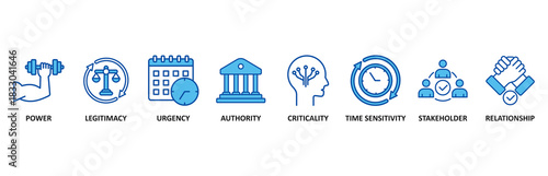 Salience model banner web icon set In Blue Style vector illustration foricon of power, legitimacy, urgency, authority, criticality, time sensitivity, stakeholder, relationship