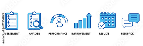 Evaluation banner web icon set In Blue Style vector illustration for assessment system of business and organization standard with analysis, performance, plan, improvement, results, and feedback icon