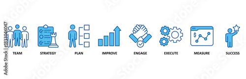 Change management banner web icon set In Blue Style vector illustration for business transformation and organizational change with team, strategy, plan, improve, engage, execute, measure