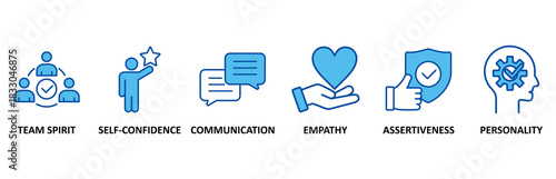 Soft skills banner web icon set In Blue Style vector illustration foricon of personality, problem-solving, confidence, adaptability, empathy, collaboration, patience, communication