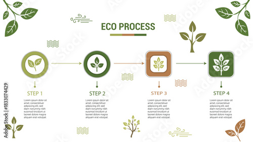 Eco process infographic with four steps and leaf icons