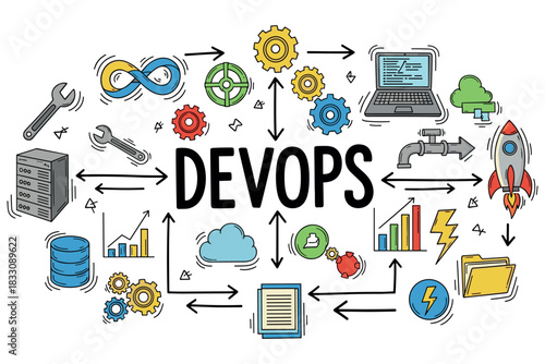 Devops process flow: integration, development, deployment, monitoring, collaboration