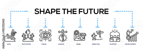 Shape the Future Guidance Banner for Presentation