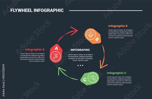 Flywheel infographic process diagram with round arrow circular cycle with brush arrow stroke line with dark background bright outline style 3 points