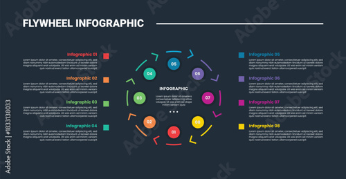 Flywheel infographic process diagram with small circle with small arrow circular with stacked list square point with dark background bright outline style 8 points