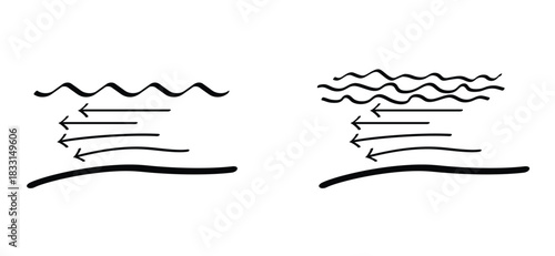 Water Movement, Water Liquid. Climate change, global climate cycle known as El Niño and La nina. El Nino and La Nina, weather, temperatures climate effects, water vapour and water cycle.
