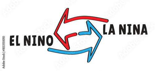 Climate change, global climate cycle known as El Niño and La nina concept. El Nino and La Nina, indicating warm and cold water and winds. Weather, temperatures climate effects in the Pacific Ocean.