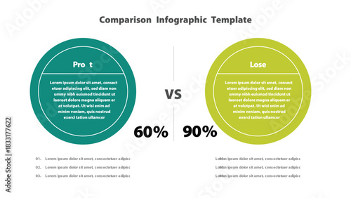 Profit vs. Lose Infographic Comparing Performance with Green and Yellow Circles and Percentage Data