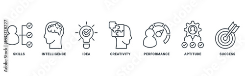 Talent management icon set vector concept with icon of skills, intelligence, creativity, ideas, performance, aptitude, success