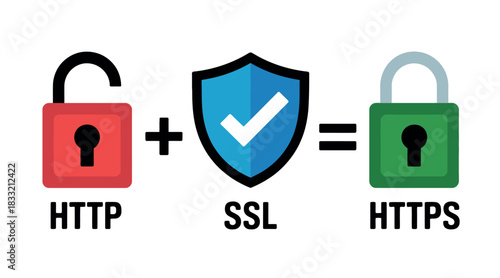 The combination of HTTP and SSL creates a secure HTTPS connection for online safety.