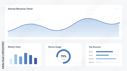 Dashboard UI design showing revenue trend, visits, device usage and top sources