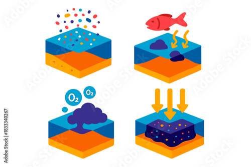 Anthropogenic Impact Zones. Isometric vector illustration set Anthropogenic Impact Zones: Plastic particle layer, altered organic