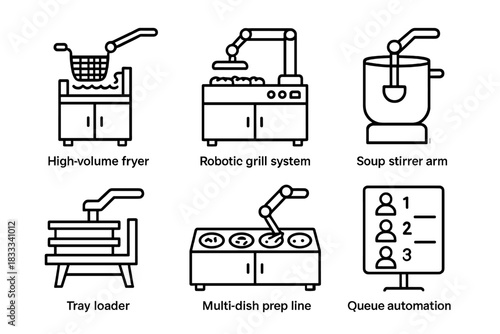 Commercial Kitchen Robotics Icons. Line style icons of commercial kitchen robotics: high-volume fryer bot, robotic grill system,