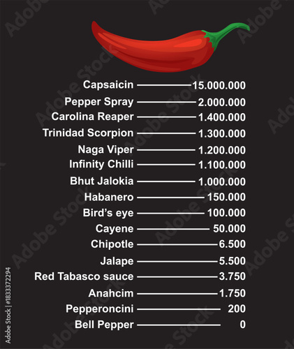 Chilly paper levels. vector illustration	
