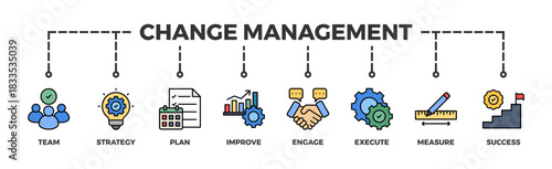 Change management banner web icon vector illustration for business transformation and organizational change with team, strategy, plan, improve, engage, execute, measure, and success icon