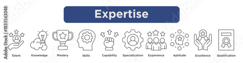 Line icons representing talent, skills, knowledge, specialization, experience, excellence, and professional qualification. vector illustration