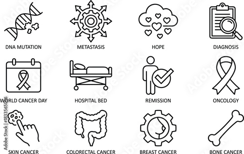 Cancer awareness medical line icons showing oncology concepts, diagnosis, mutation, remission, cancer types, healthcare symbols for education, prevention and support illustration