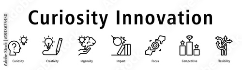 Curiosity innovation icon vector symbol of creative thinking, ingenuity, curiosity, impact, problem-solving, and flexible mindset for new ideas.