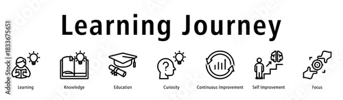 Learning journey icon vector concept covering learning, knowledge, education, curiosity, growth mindset, and personal development.