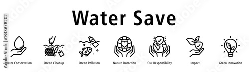 Water Save web banner icon vector illustration with icons of Water Conservation, Ocean Cleanup, Ocean Pollution, Nature Protection, Our Responsibility, Impact, and Green Innovation.